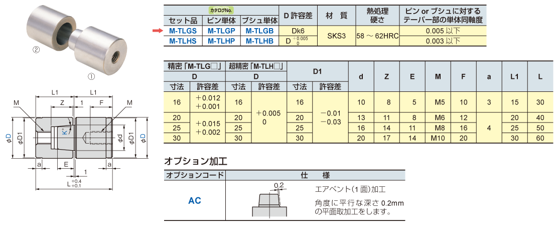 M tlg□（m tlgs・m tlgp・m tlgb） ①外形寸法