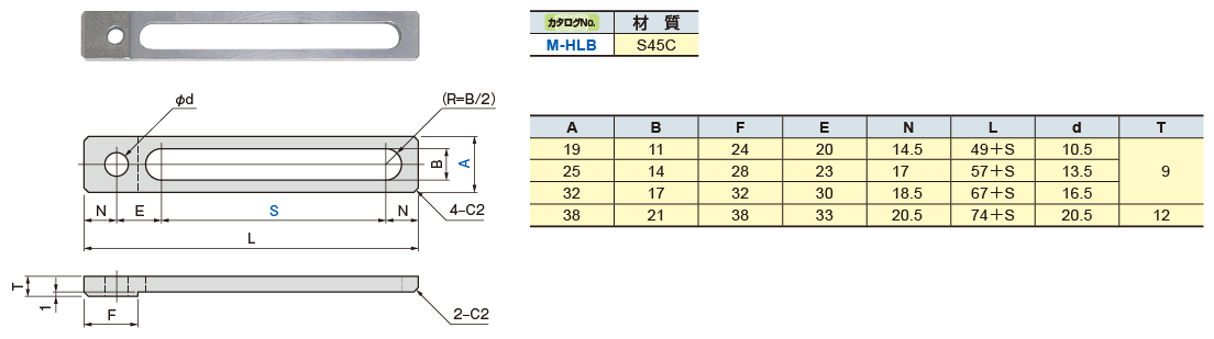 M hlb ①外形寸法