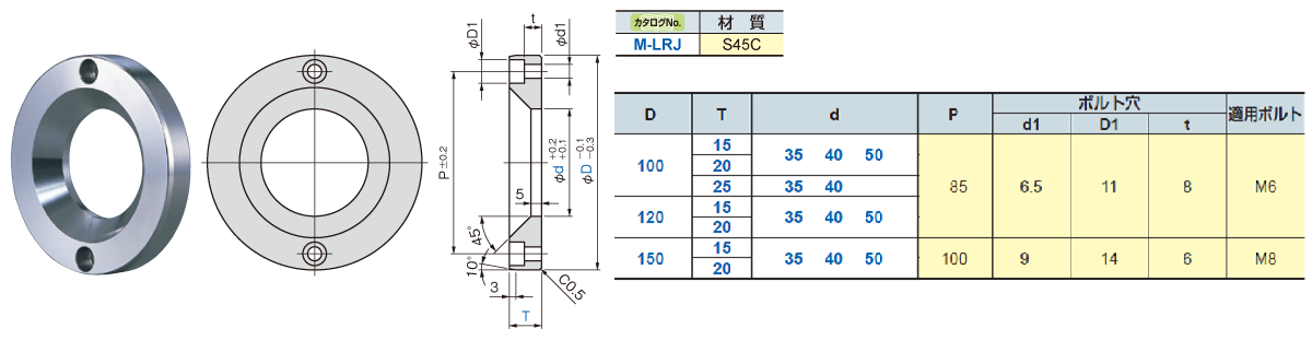 M lrj ①外形寸法