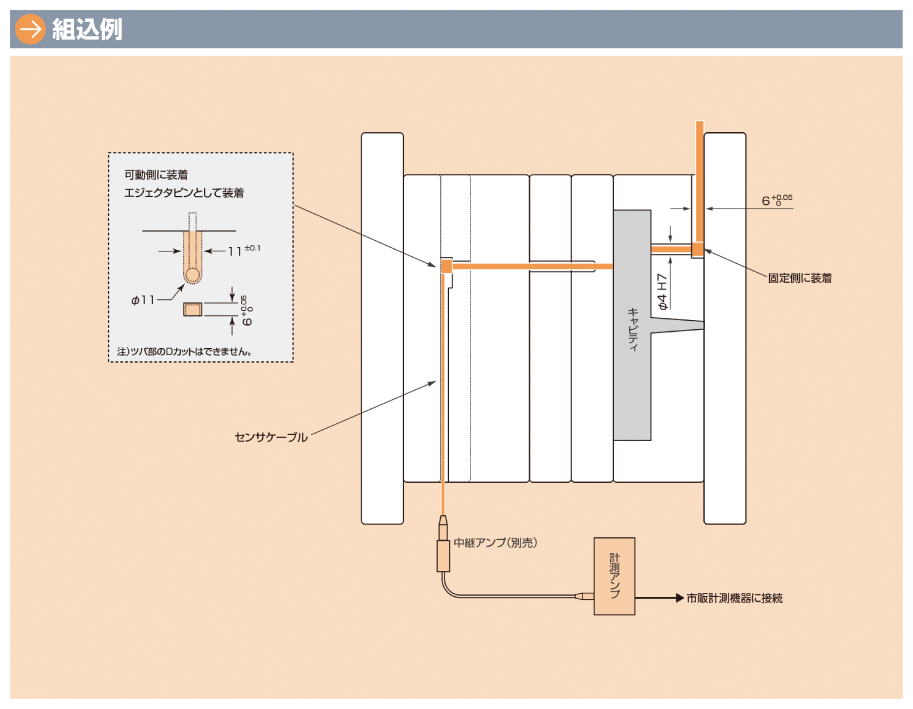 エジェクタピン形 全長指定タイプ(60mm～220mm) ③組込例