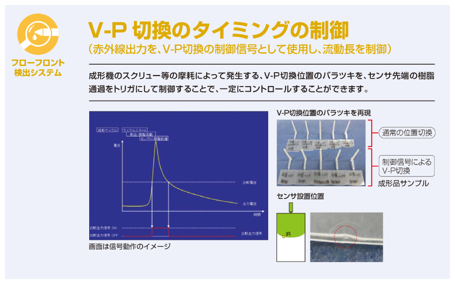 フローフロント検出アンプ ③導入メリット