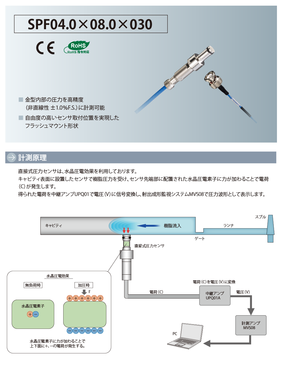 射出成形監視システム用センサ 直接式圧力センサ ①概要